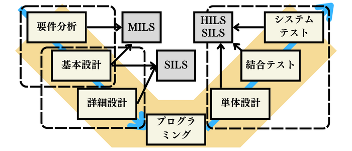 hils シミュレーション 4