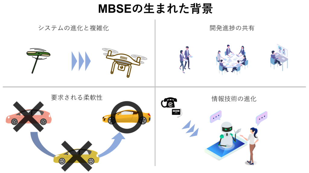 MBSE ツール 3