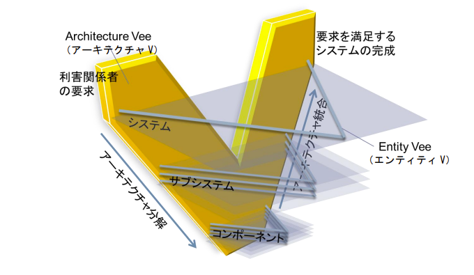 MBSE ツール 5