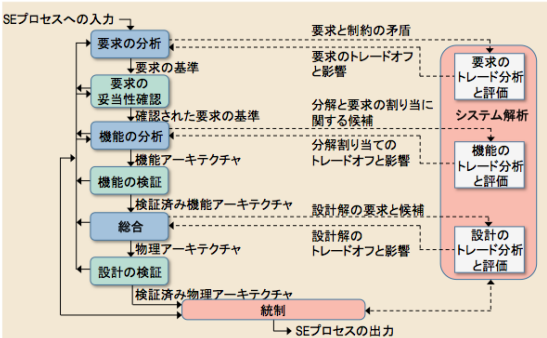 MBSE ツール 4