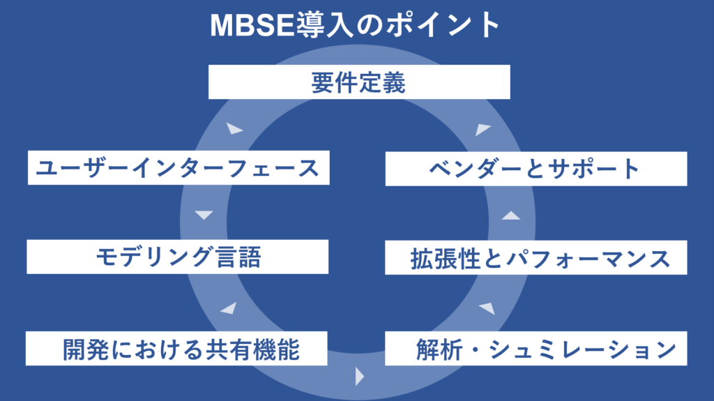 MBSE ツール 7