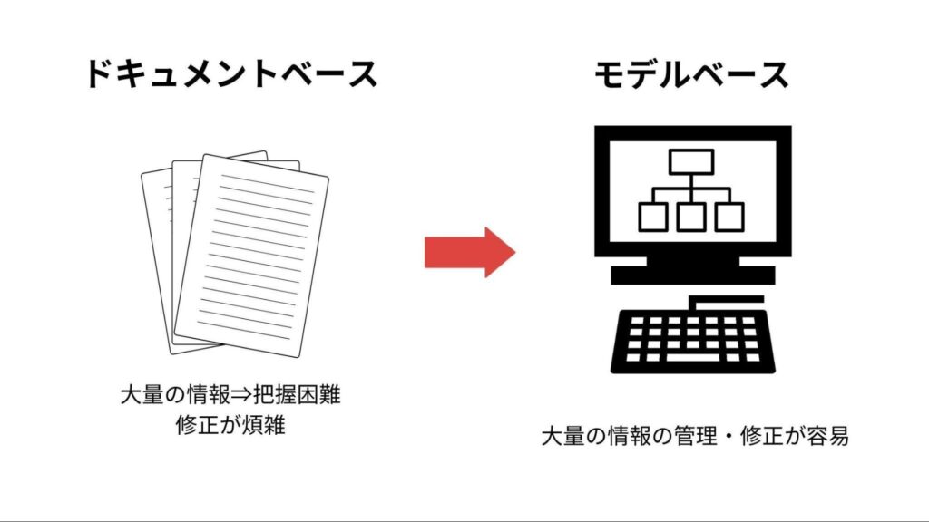 MBSEとは？MBDとの違いやメリット、導入の課題とコツを解説