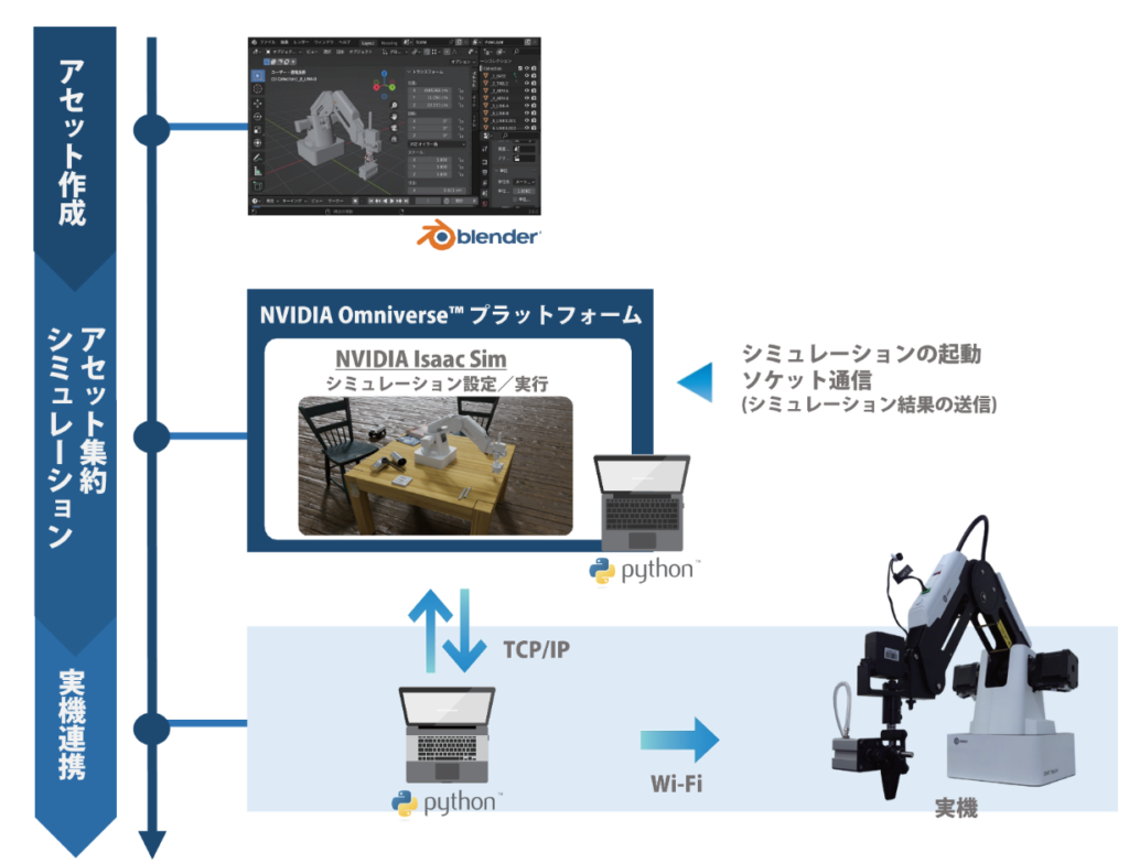 モデルベース開発 13