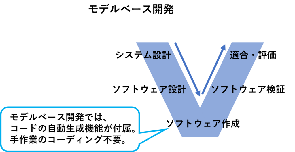 モデルベース開発 ツール 4