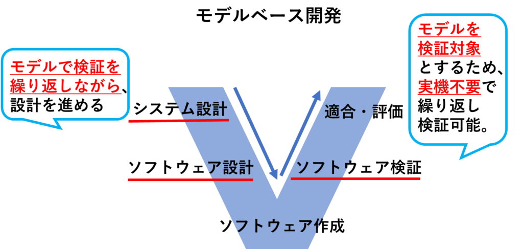 モデルベース開発 不向き 10
