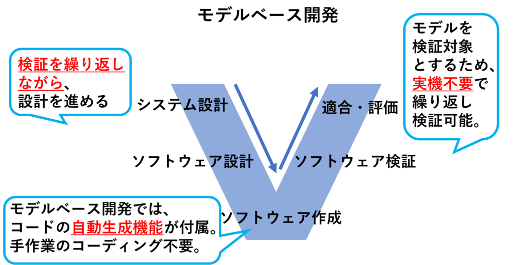 モデルベース開発 不向き 3