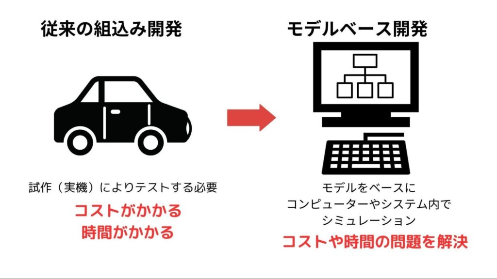 モデルベース開発 不向き 5