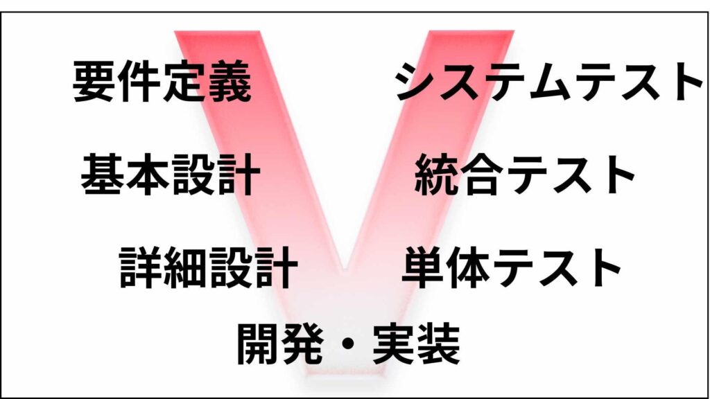 システム v 字 モデル6