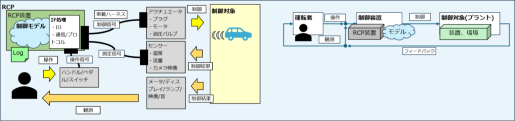 RCPの図解