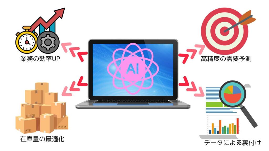 需要予測　AI11