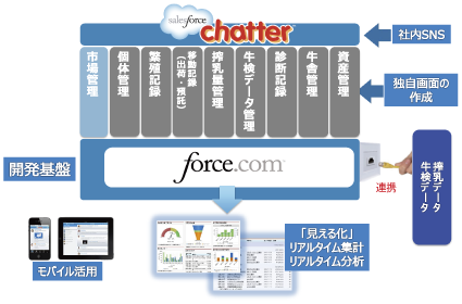 需要予測　AI2