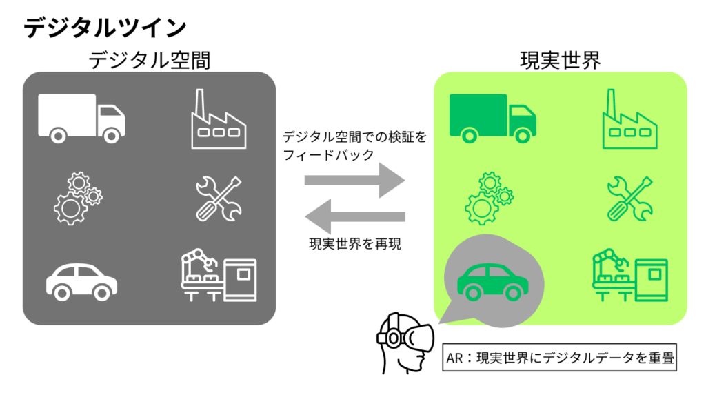 AR 製造10