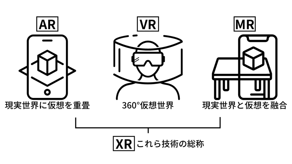 AR 製造6