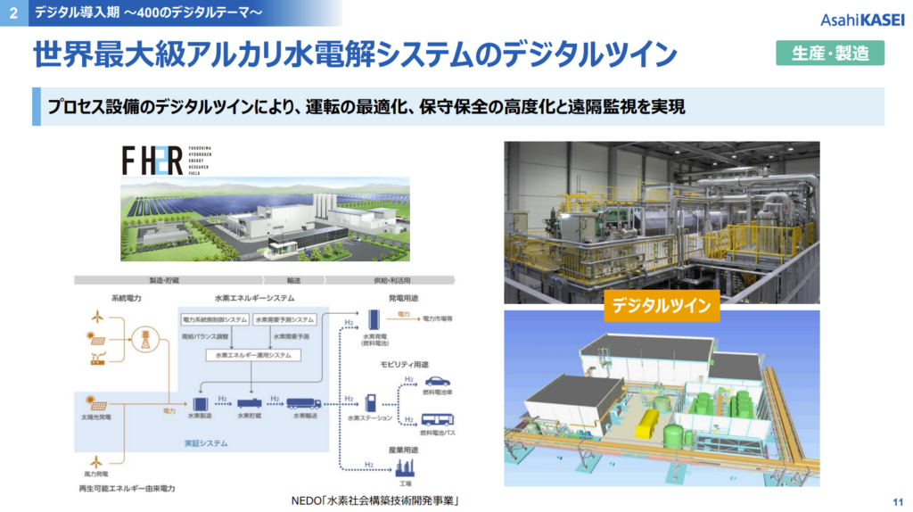 デジタルツイン 製造業10