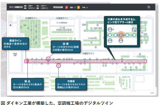 デジタルツイン 製造業12