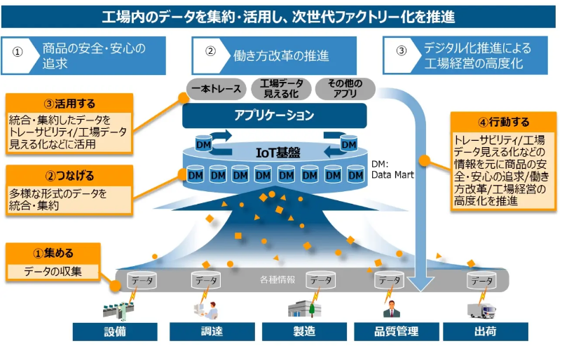 デジタルツイン 製造業13