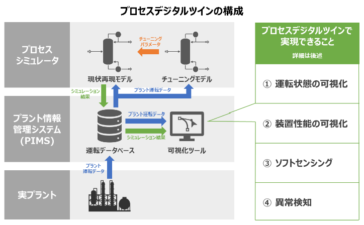 デジタルツイン 製造業15