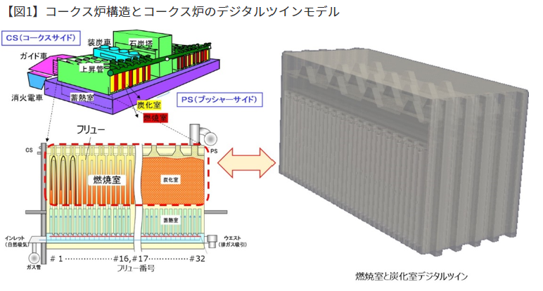 デジタルツイン 製造業16