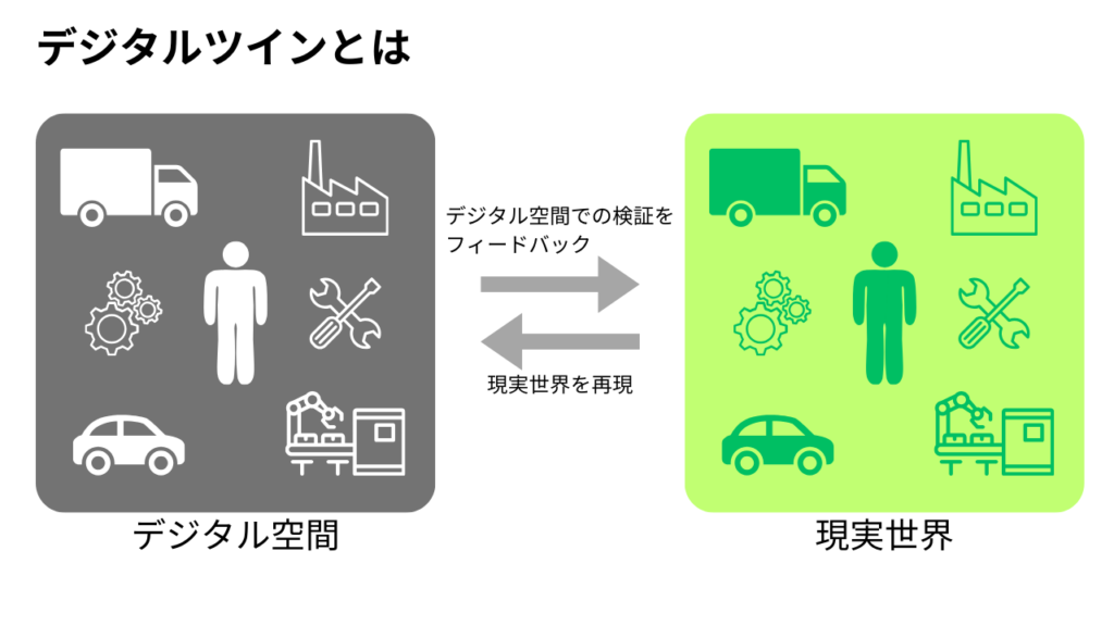 デジタルツイン 製造業2