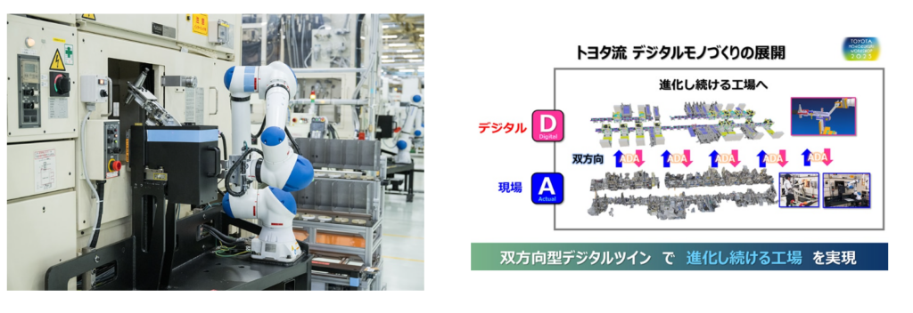 デジタルツイン 製造業9