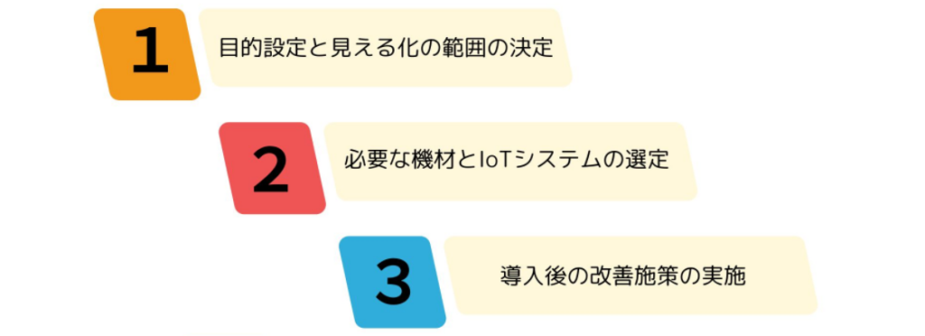 IoT 工場 見える 化12