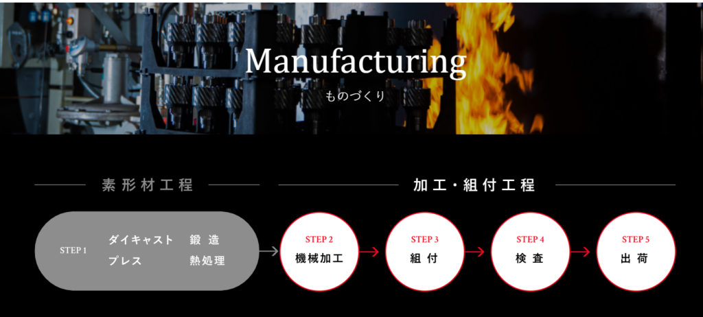 IoT 工場 見える 化17