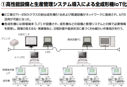 IoT 工場 見える 化18