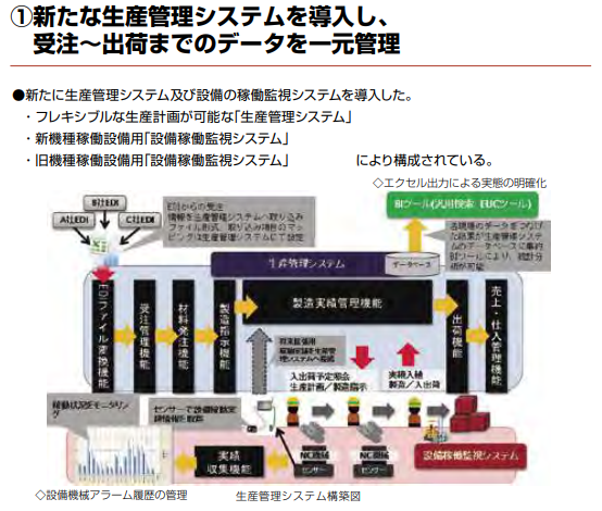 IoT 工場 見える 化19