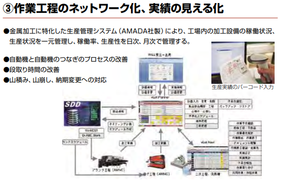 IoT 工場 見える 化21