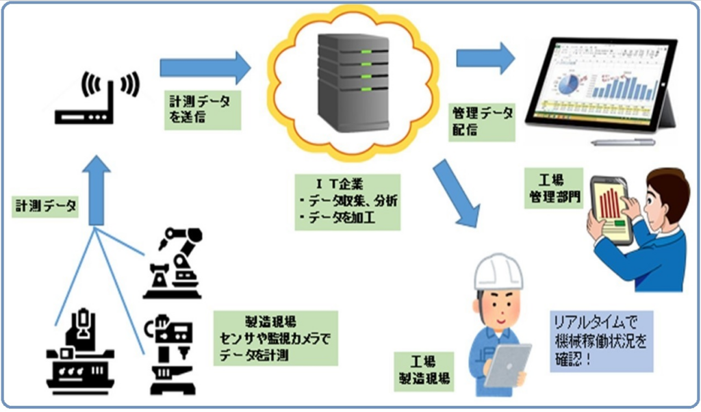 IoT 工場 見える 化4