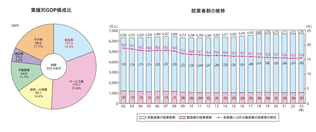 IoT 工場 見える 化5