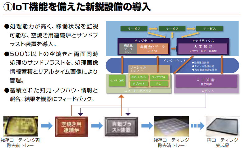 IoT 工場 見える 化8