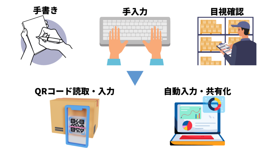 IoT 工場 見える 化9