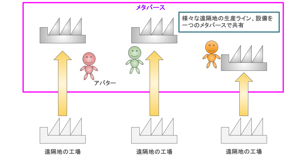 メタバース　製造業14