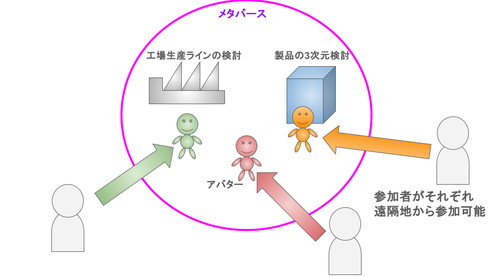 メタバース　製造業5