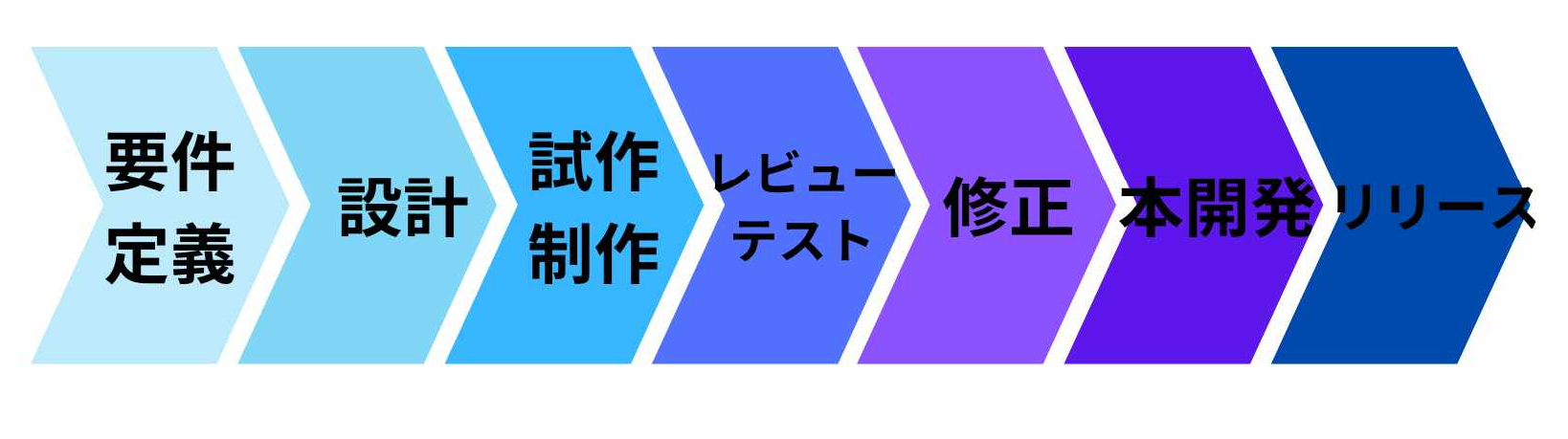 ソフトウェア 設計 モデル1