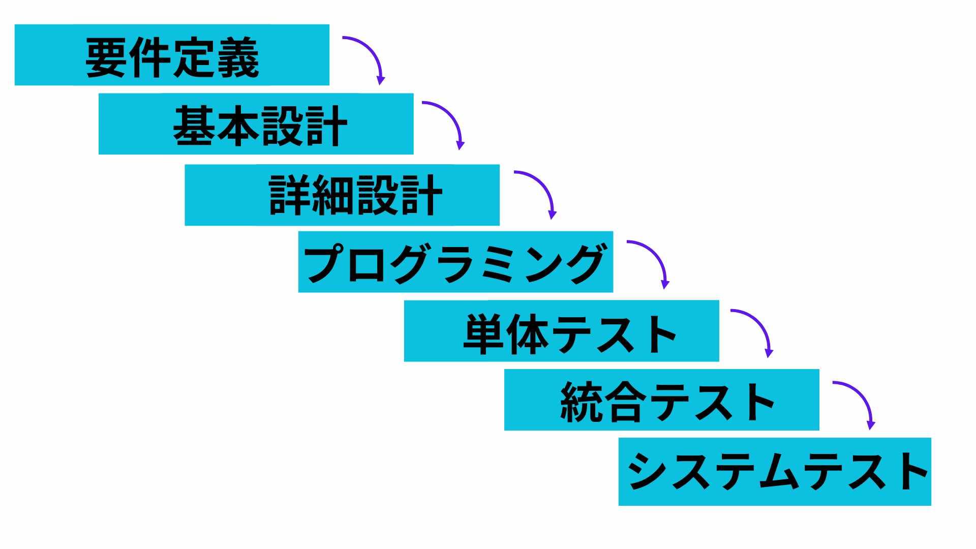 ソフトウェア 設計 モデル2