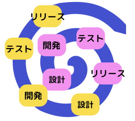 ソフトウェア 設計 モデル4