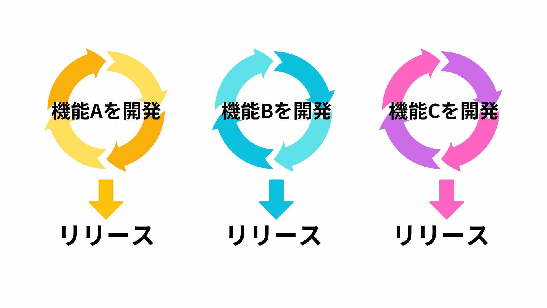 ソフトウェア 設計 モデル8