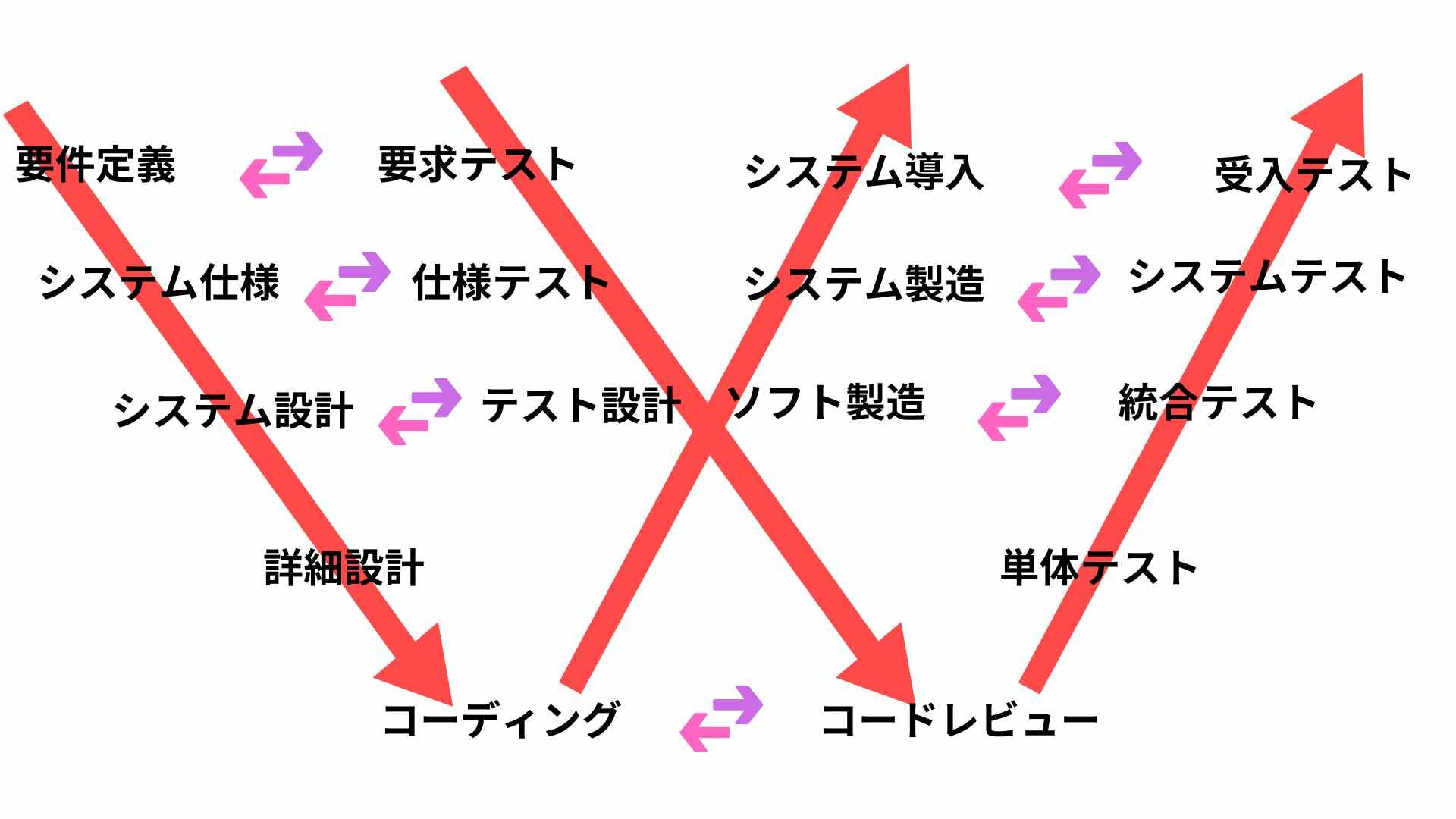 ソフトウェア 設計 モデル9