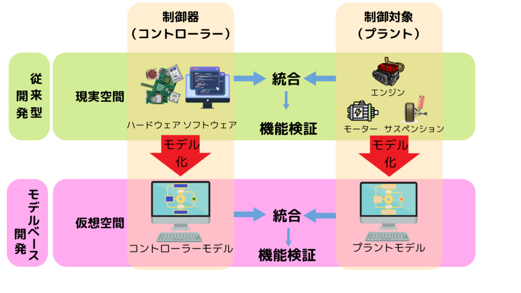 モデルベース開発1