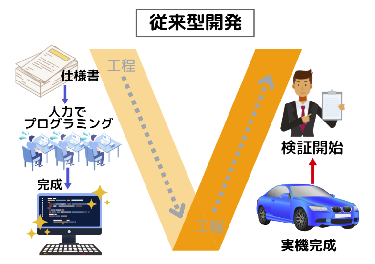 モデルベース開発30