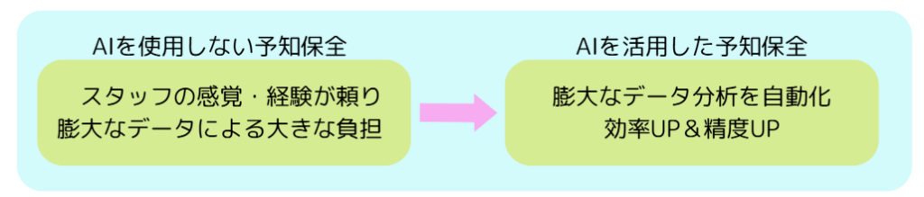 予知保全　AI5