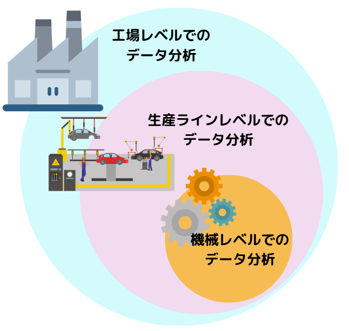 予知保全　AI9