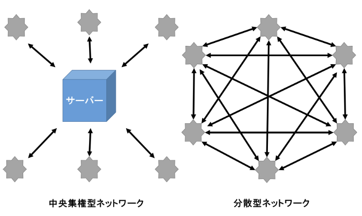 工場 iot 課題8