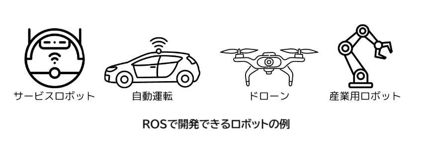 ros ロボット10