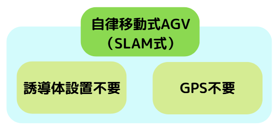 SLAM AGV12